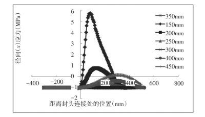 ͬS<a href=http://leef.net.cn target=_blank class=infotextkey>EA^</a>(ni)ڏ(yng)ֲ